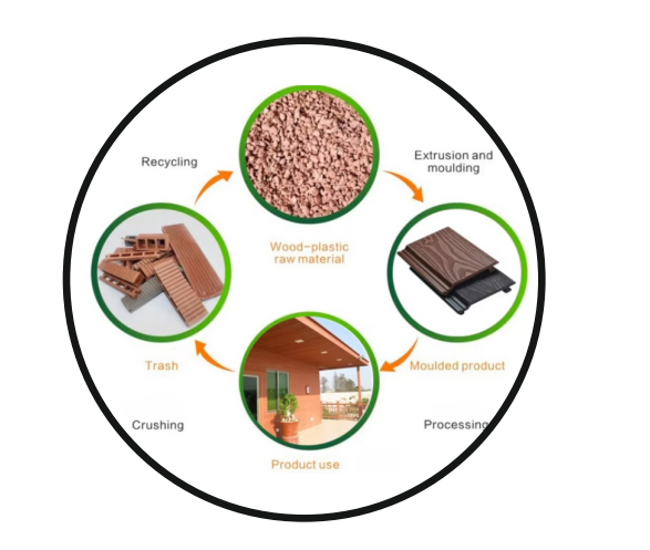 WPC Cladding Material